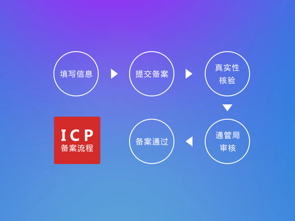 ICP网站备案